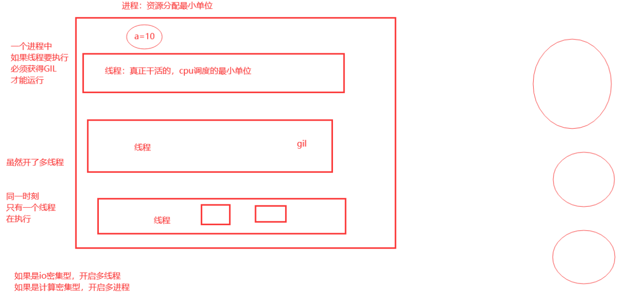 python flask 增加线程 flask线程和进程_redis