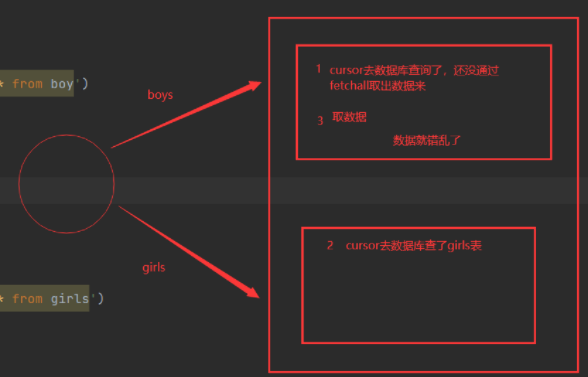 python flask 增加线程 flask线程和进程_mysql_03