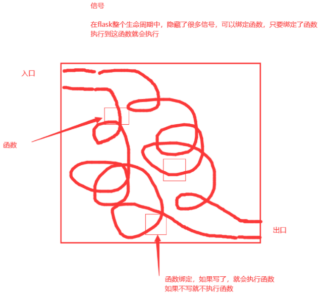 python flask 增加线程 flask线程和进程_redis_06