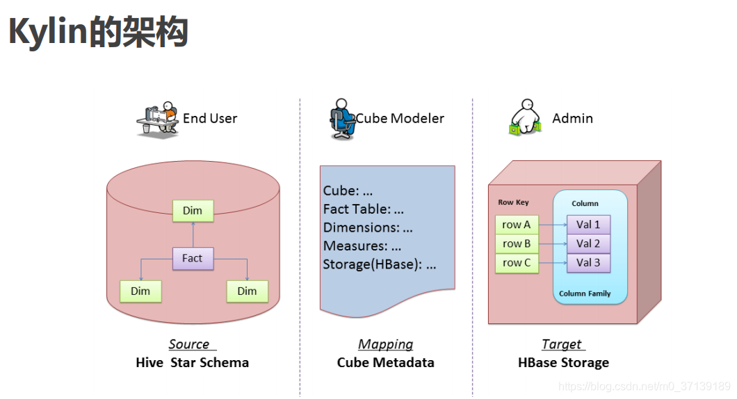 kylin x86 docker安装包 kylin release_kylin x86 docker安装包_02