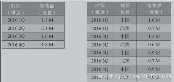 kylin x86 docker安装包 kylin release_kylin_04