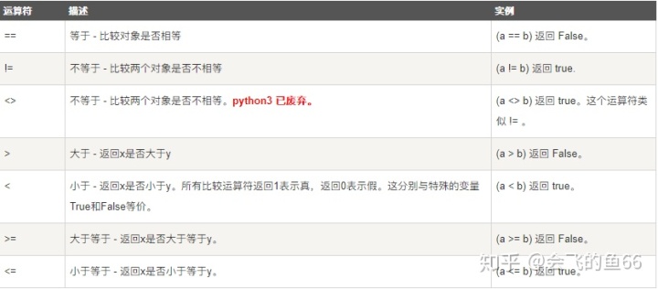 python成员函数可以重载吗 python中的成员运算符_python成员函数可以重载吗_05