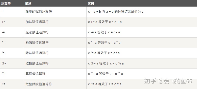 python成员函数可以重载吗 python中的成员运算符_python成员函数可以重载吗_08