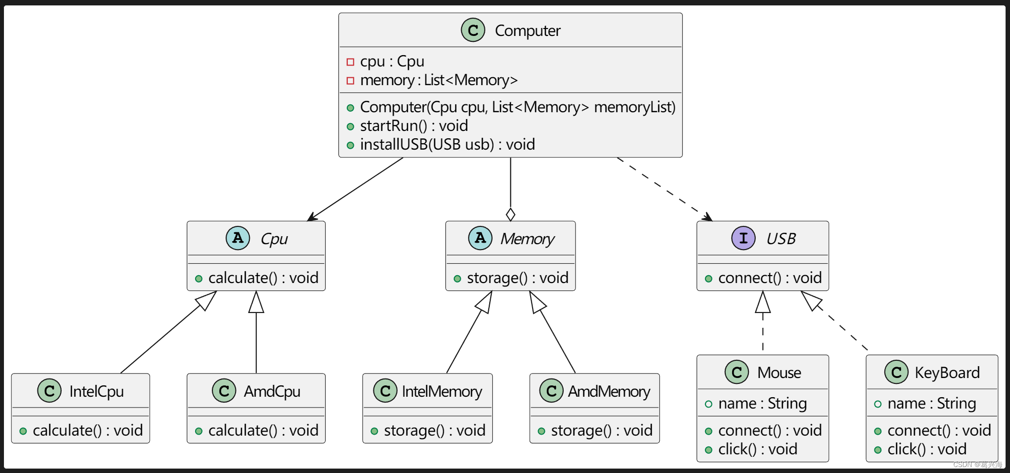 plantuml绘制架构图 plantuml 布局_uml