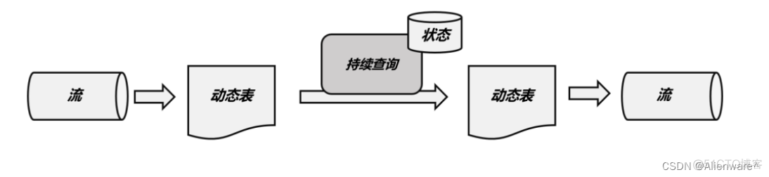 flink mysql动态表 flink根据输入动态执行sql_flink mysql动态表