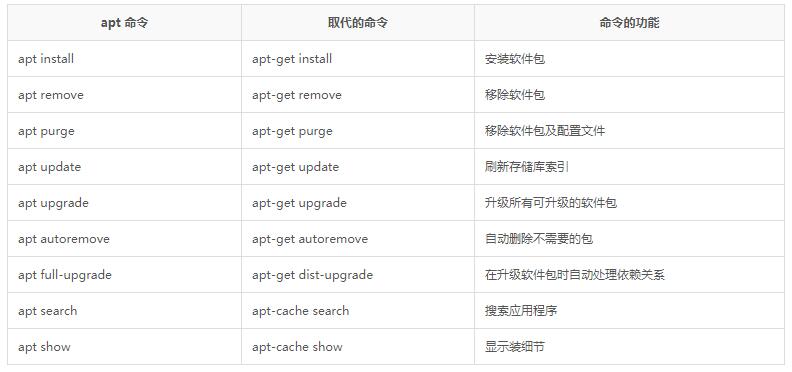 apt配置了不同架构的源 apt与apt-get_apt配置了不同架构的源_04