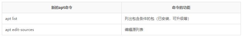 apt配置了不同架构的源 apt与apt-get_Ubuntu_05