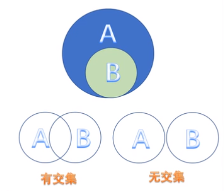 python list是无序 python集合属于无序序列_元组_16