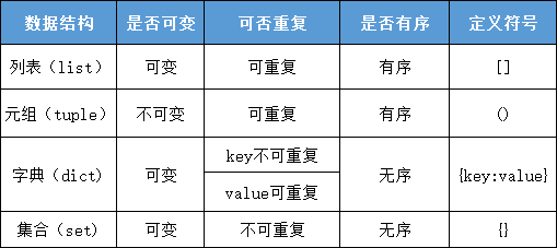 python list是无序 python集合属于无序序列_生成式_27