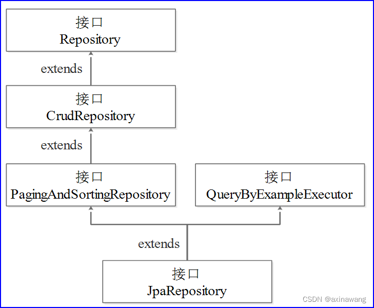 springboot 连接sqlserver 和mysql区别 springboot与数据库交互_mysql_04