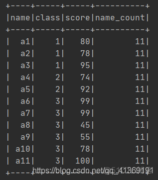 sparksql to_date函数 sparksql over函数_spark