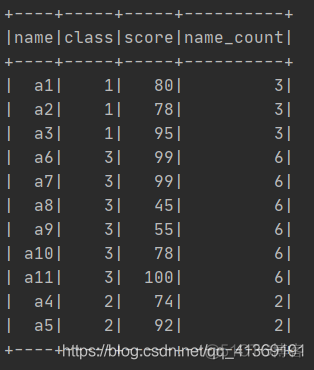 sparksql to_date函数 sparksql over函数_聚合开窗函数_02