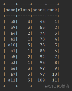 sparksql to_date函数 sparksql over函数_排序开窗函数_03