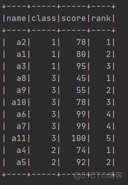 sparksql to_date函数 sparksql over函数_聚合开窗函数_08