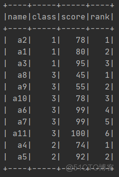 sparksql to_date函数 sparksql over函数_spark_10