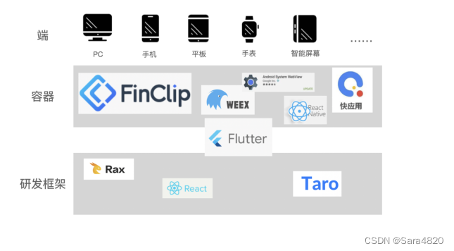 html5可以跨平台吗 h5跨平台开发_物联网