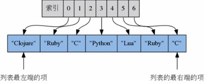 redis 散列存储大小 redis 散列表_字段