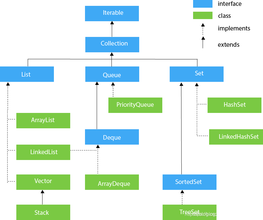 javautils文档 util.java_键值对