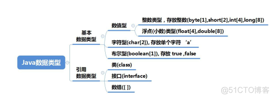 java根据变量加锁 java变量加法_数据类型