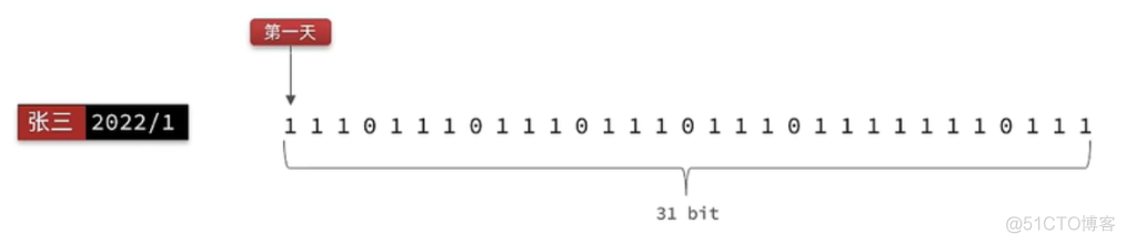 测试用例中启动redis redis试用场景_缓存_03