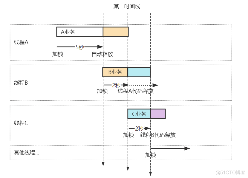 测试用例中启动redis redis试用场景_缓存_07