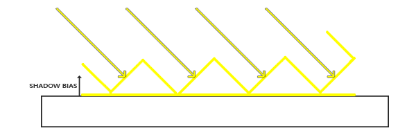 python OpenGL阴影 opengl加阴影_投影矩阵_07