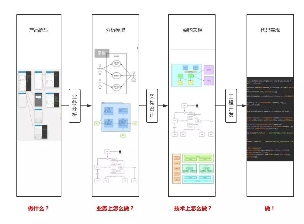 复杂系统 python 案例 复杂系统领域_实体模型