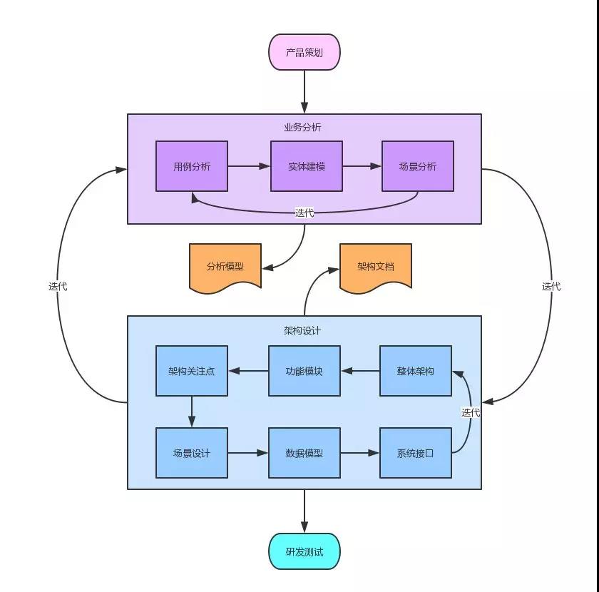 复杂系统 python 案例 复杂系统领域_实体模型_02