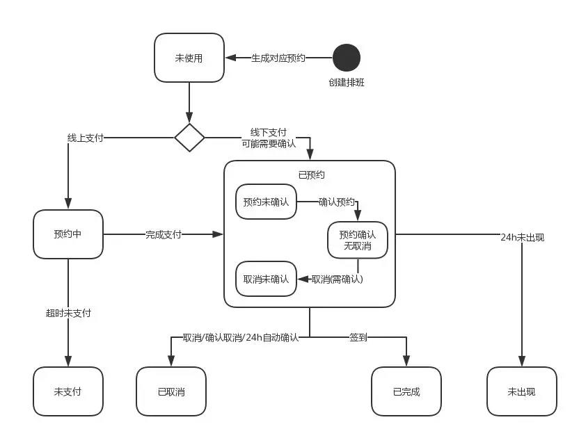 复杂系统 python 案例 复杂系统领域_API_05