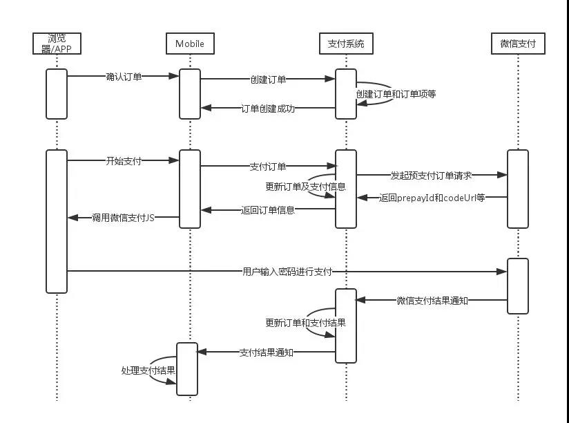 复杂系统 python 案例 复杂系统领域_建模_07