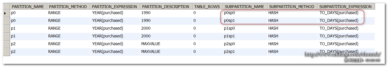 mysql如何两次分组 mysql二次分组_数据库_05