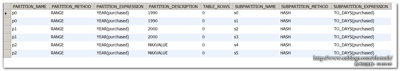 mysql如何两次分组 mysql二次分组_二级_06