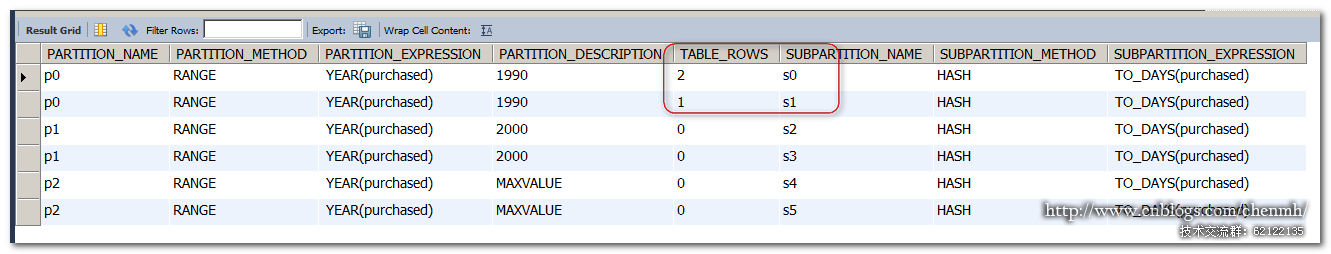 mysql如何两次分组 mysql二次分组_mysql如何两次分组_07