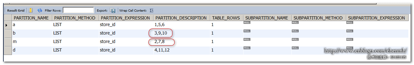 mysql如何两次分组 mysql二次分组_二级_12