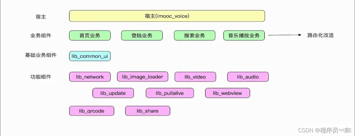 android seekbar 实音乐播放器进度条 android 音乐播放框架_ide