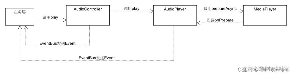 android seekbar 实音乐播放器进度条 android 音乐播放框架_ide_04