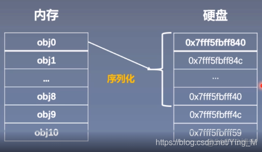 python加载模型后释放模型内存 pytorch模型存储_python加载模型后释放模型内存