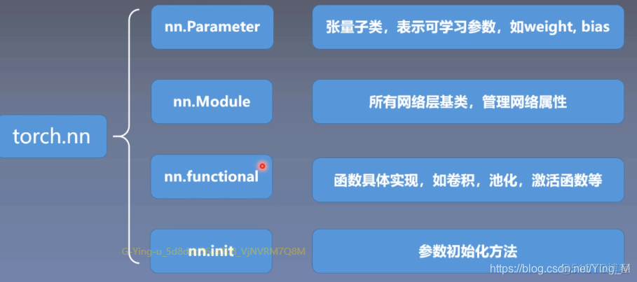 python加载模型后释放模型内存 pytorch模型存储_python_11