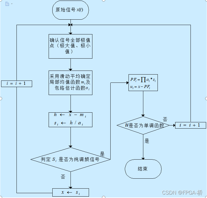 信号的子带分解 python 信号分解算法_信号处理_03