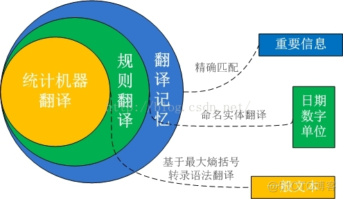 服务架构 理念 服务管理架构_服务架构 理念_03