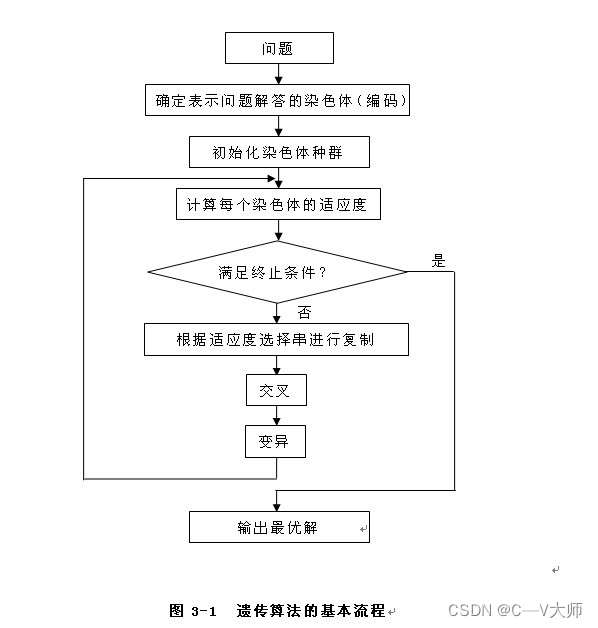 java 遗传算法排班 遗传算法编程_定义域