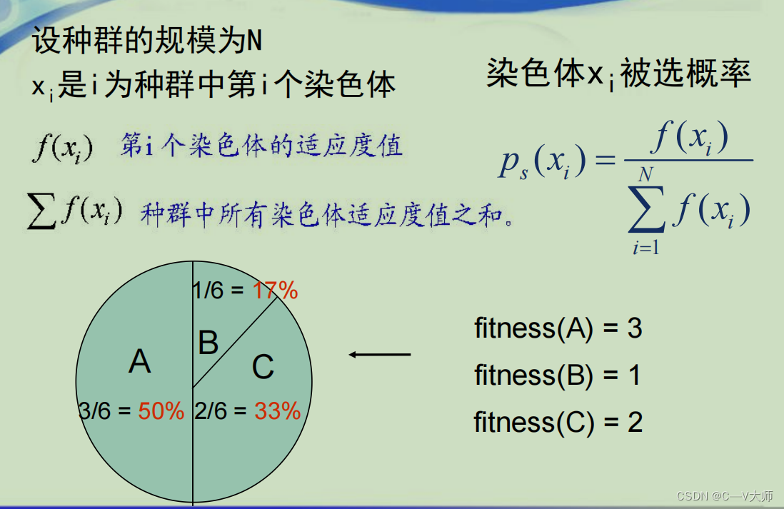 java 遗传算法排班 遗传算法编程_java 遗传算法排班_08