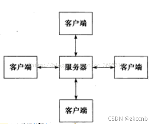 cs架构如何来保护数据库 cs架构用什么协议_服务器