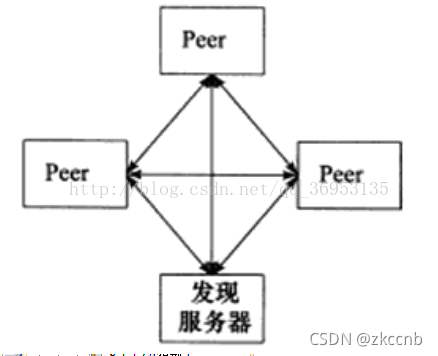 cs架构如何来保护数据库 cs架构用什么协议_服务器_03