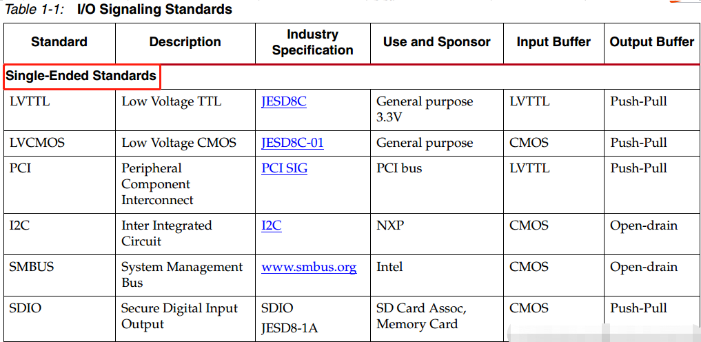 FPGA IO端口电平约束IOSTANDARD fpga io口速度_端接电阻_09