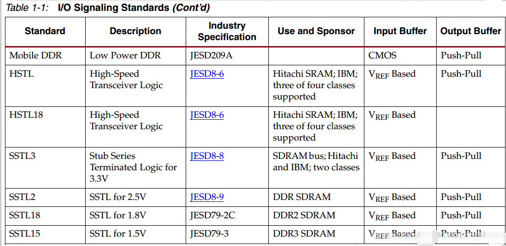 FPGA IO端口电平约束IOSTANDARD fpga io口速度_端接电阻_10