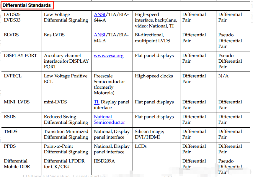 FPGA IO端口电平约束IOSTANDARD fpga io口速度_语法规则_11