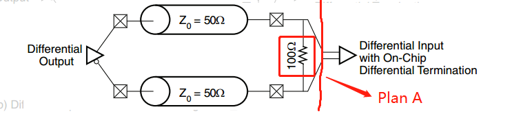 FPGA IO端口电平约束IOSTANDARD fpga io口速度_端接电阻_17