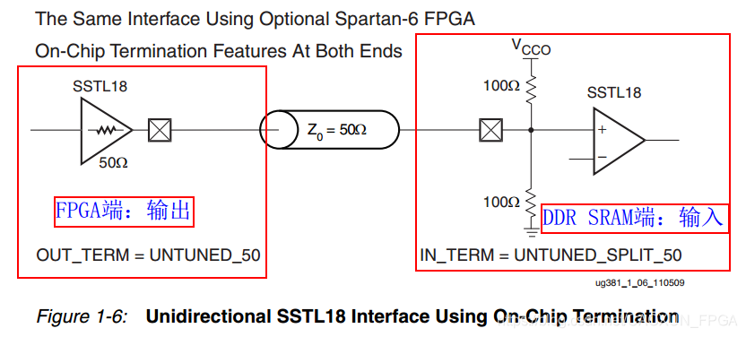 FPGA IO端口电平约束IOSTANDARD fpga io口速度_端接电阻_22