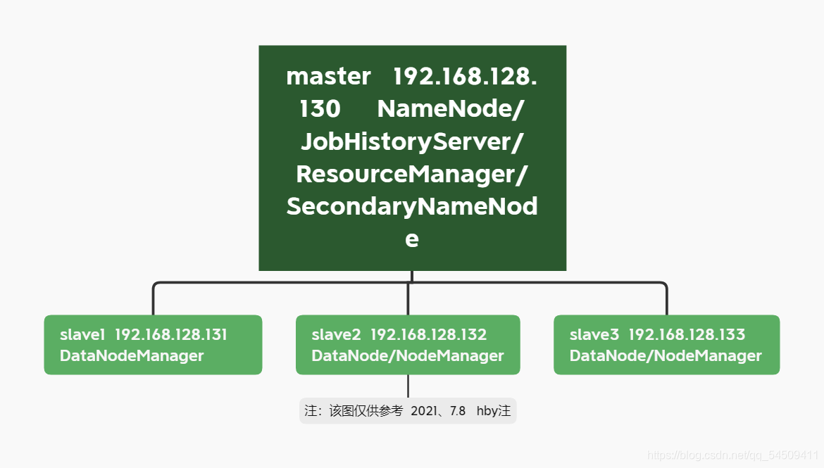 制作 hadoop hive impala客户端镜像 hadoop客户端搭建_电脑配置_39